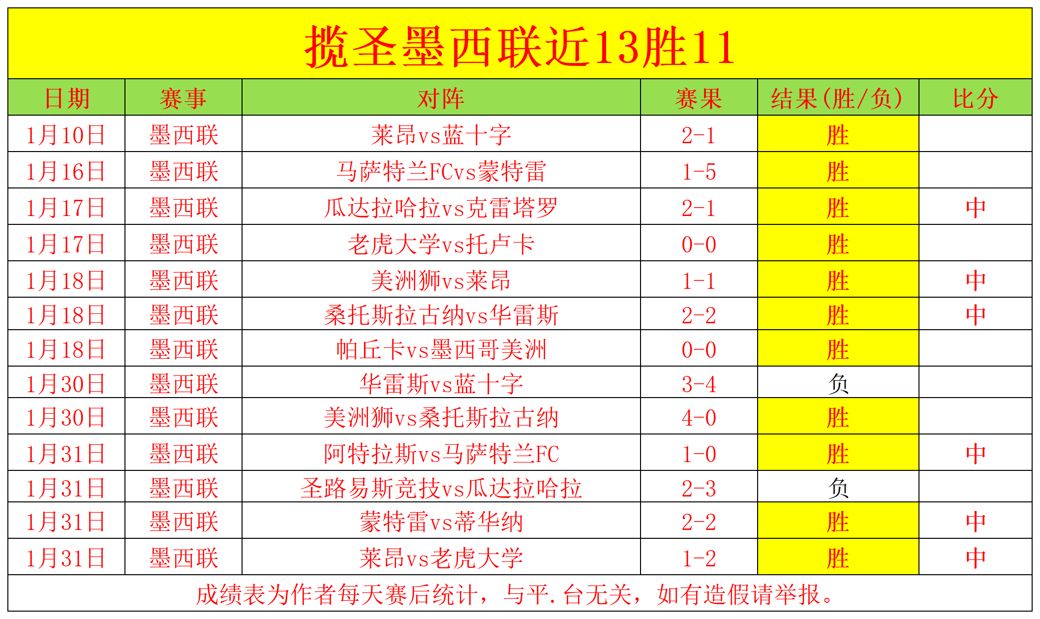 巴塞罗那勇,闯国王杯决,万博体育Manbetx平台,万博体育,万博体育官方网站,万博体育在线,万博体育登录,万博体育平台,万博体育下载,万博体育app
