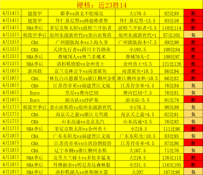杜兰特谈职,业生涯长久,之道,万博体育,万博体育官方网站,万博体育在线,万博体育登录,万博体育平台,万博体育下载,万博体育app