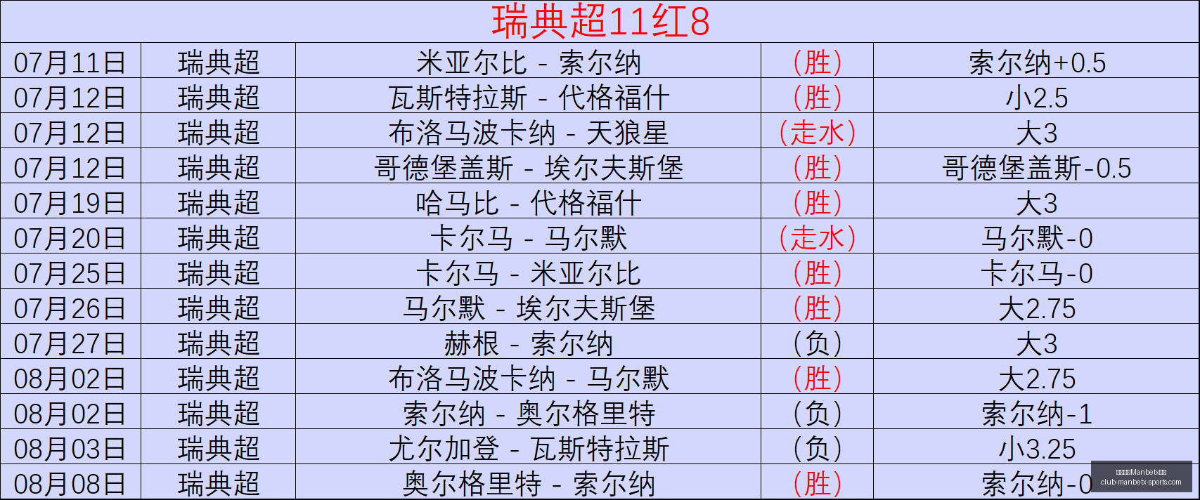 热刺官方确,萨维尼奥转,会费高达,万博体育官网,万博体育App,万博体育直播,万博体育平台,万博体育入口