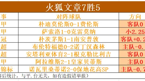 热刺挑战英超第50战巅峰对决，波斯特科格鲁能否再创辉煌？