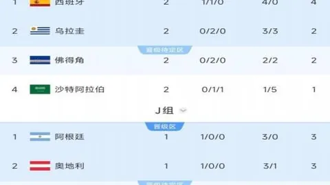 万博体育Manbetx平台万博体育App数据冲到1718